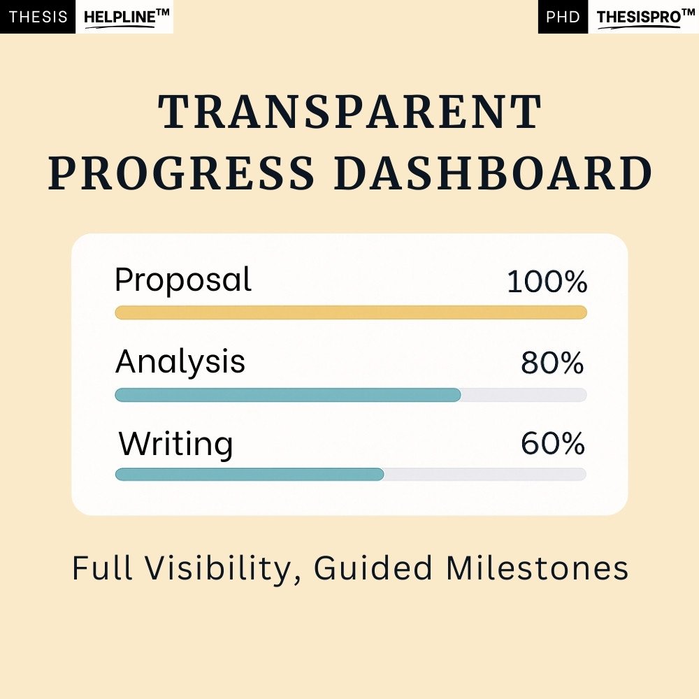 Doctoral DissertationPro™ – Comprehensive PhD Dissertation Help with Advanced Analytics & Editorial Support - Image 11