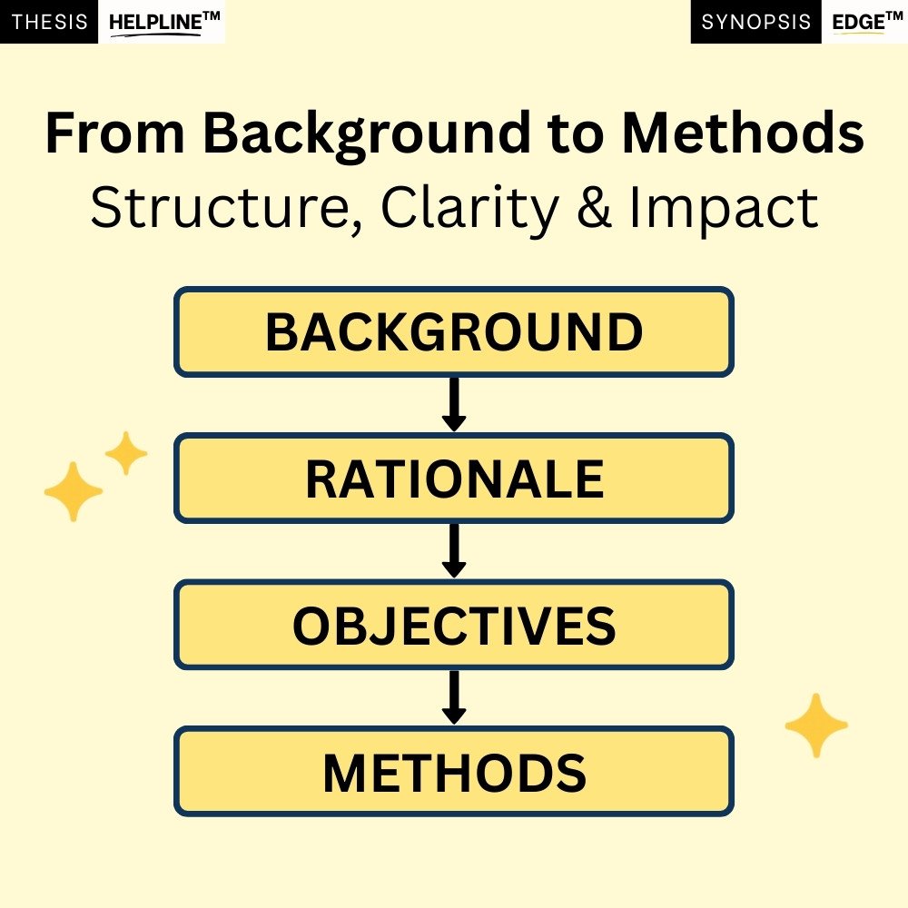 SynopsisEdge – Thesis Synopsis & IRB Protocol Drafting (MD / MS / DNB / DM / MCh / DrNB) - Image 3