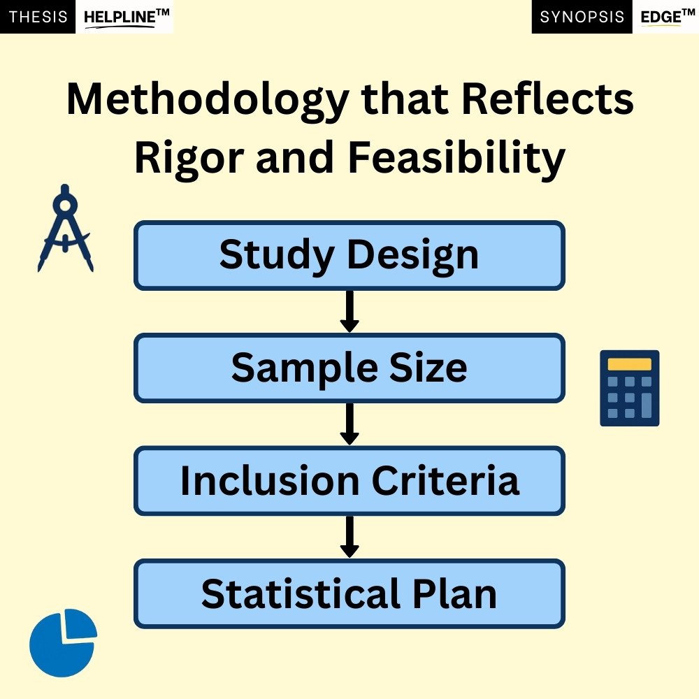 SynopsisEdge – Thesis Synopsis & IRB Protocol Drafting (MD / MS / DNB / DM / MCh / DrNB) - Image 4